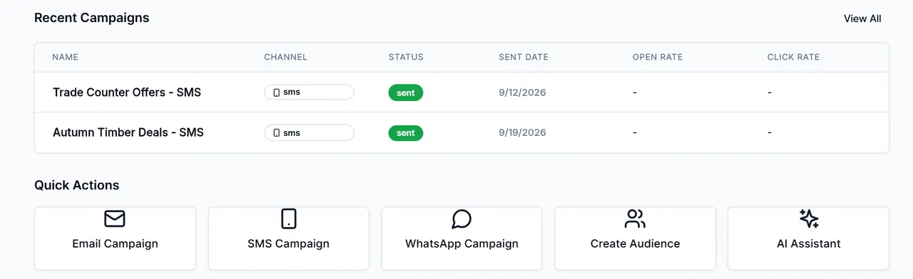 Marketing overview: recent campaigns with channel, status, send date, open and click rates, and quick actions for email, SMS and WhatsApp campaigns, audiences and the AI Assistant.