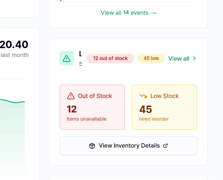 Close-up: Stock alerts that lead to action