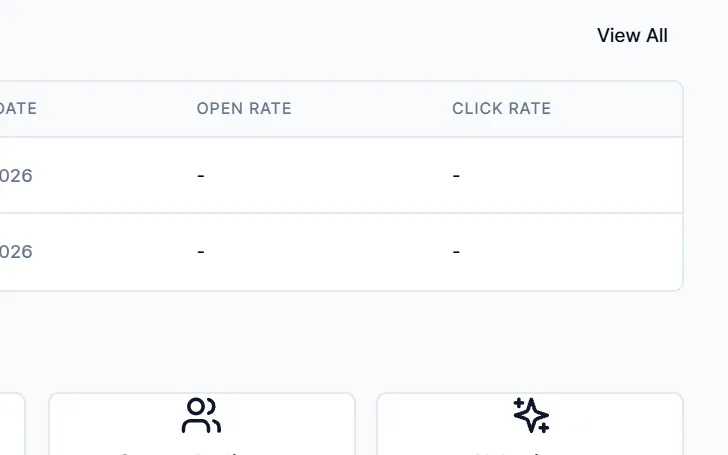 Close-up: Open and click rates