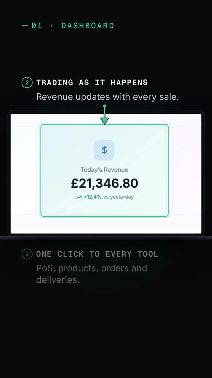 Dashboard, close up on Today's Revenue: trading as it happens.